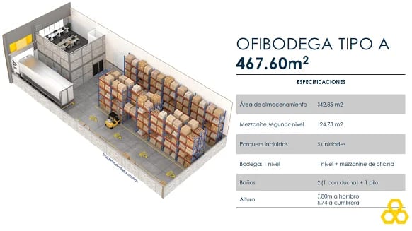 Venta de Ofibodega en Villa Canales acceso a la Vas en planos entrega 02- 2027 — Bodega / Ofibodega en Venta en Villa Canales, Guatemala, Ciudad — foto 4 de 7