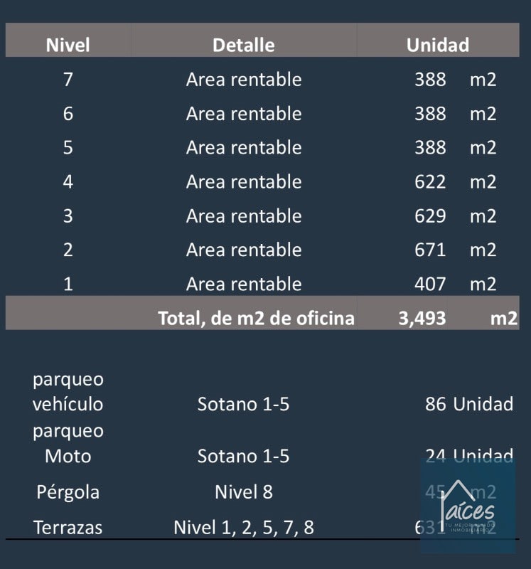 Edificio en venta BUILD-TO-SUIT VORIAN VIEW Zona 13 (D) - 2