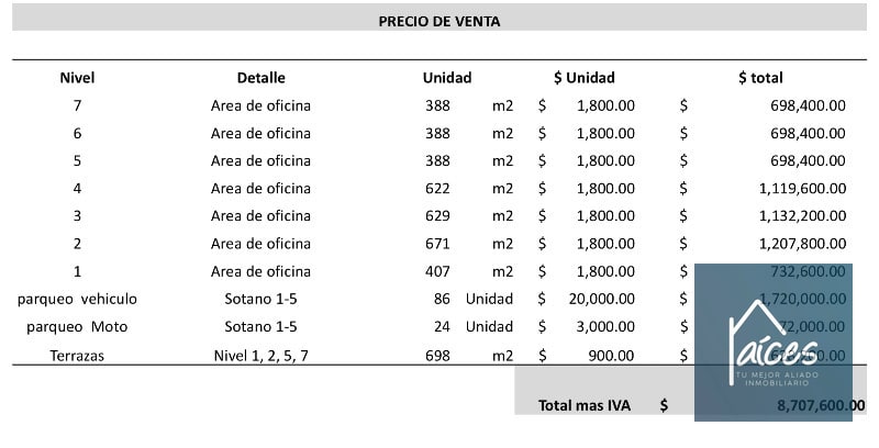 Edificio en venta BUILD-TO-SUIT VORIAN VIEW Zona 13 (D) - 11